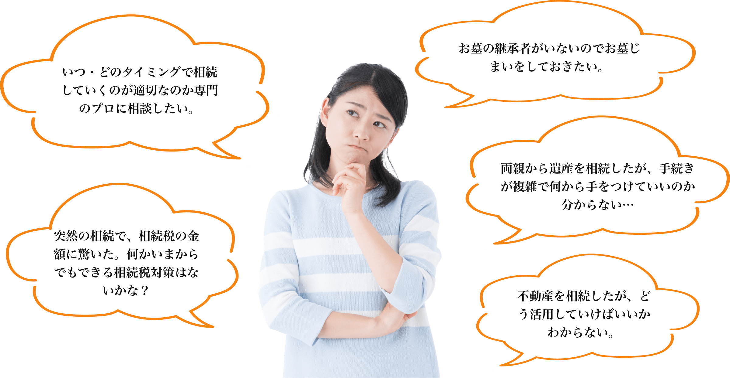 相続に関するこのよう相続なお悩みがありませんか?